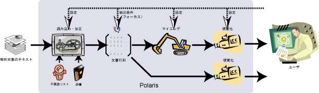 Polarisの内部アーキテクチャ