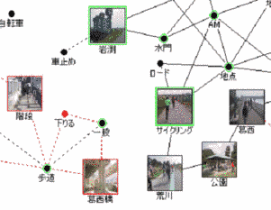 ノードのイメージによる表示